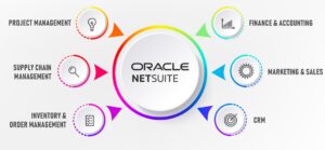 Netsuite ERP